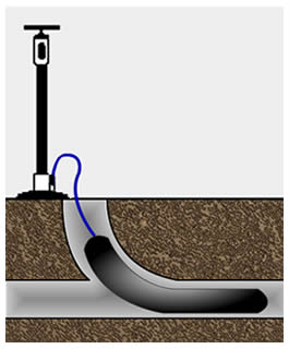 The installation state of long inflatable pipe plug