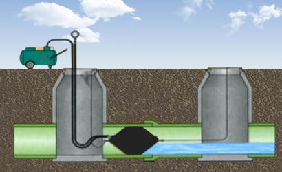 A pillow pipe plug is used to block flow
