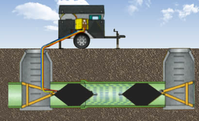 Two pillow pipe plugs with and without bypass are used to test sewer air pressure