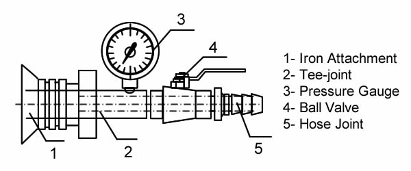 A plan about the inflating end of a ship launching airbag