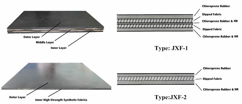 The specific structure of inflatable rubber mandrel.