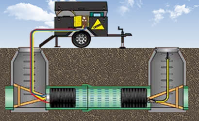 One bypass pipe plug and one blocking pipe plug are used for test the tightness of pipe.