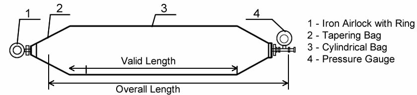 A plan about the structure of a ship launching airbag