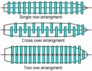 Different airbags arrangements of different types of vessels.